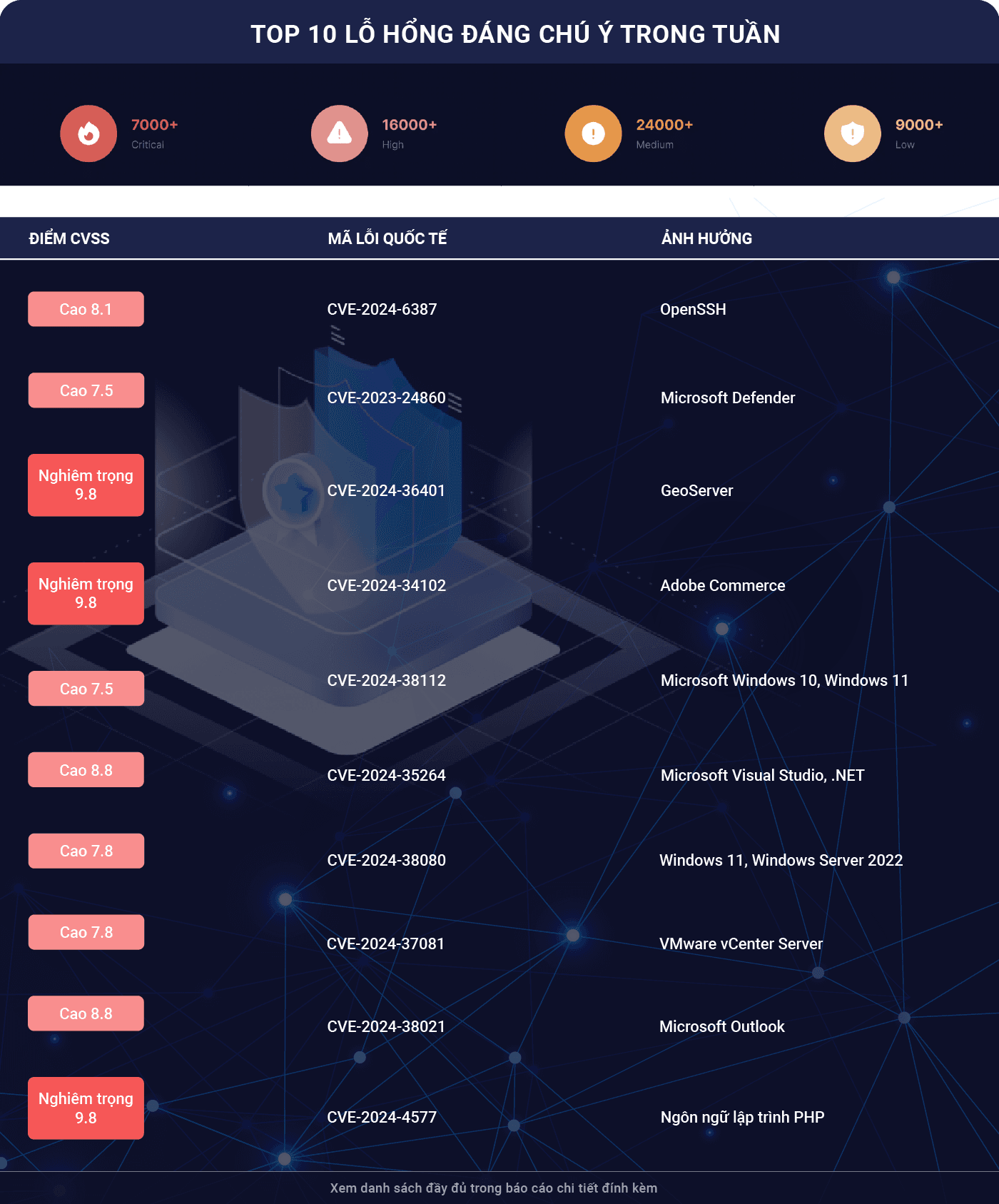 Bảng CBT28-01.png