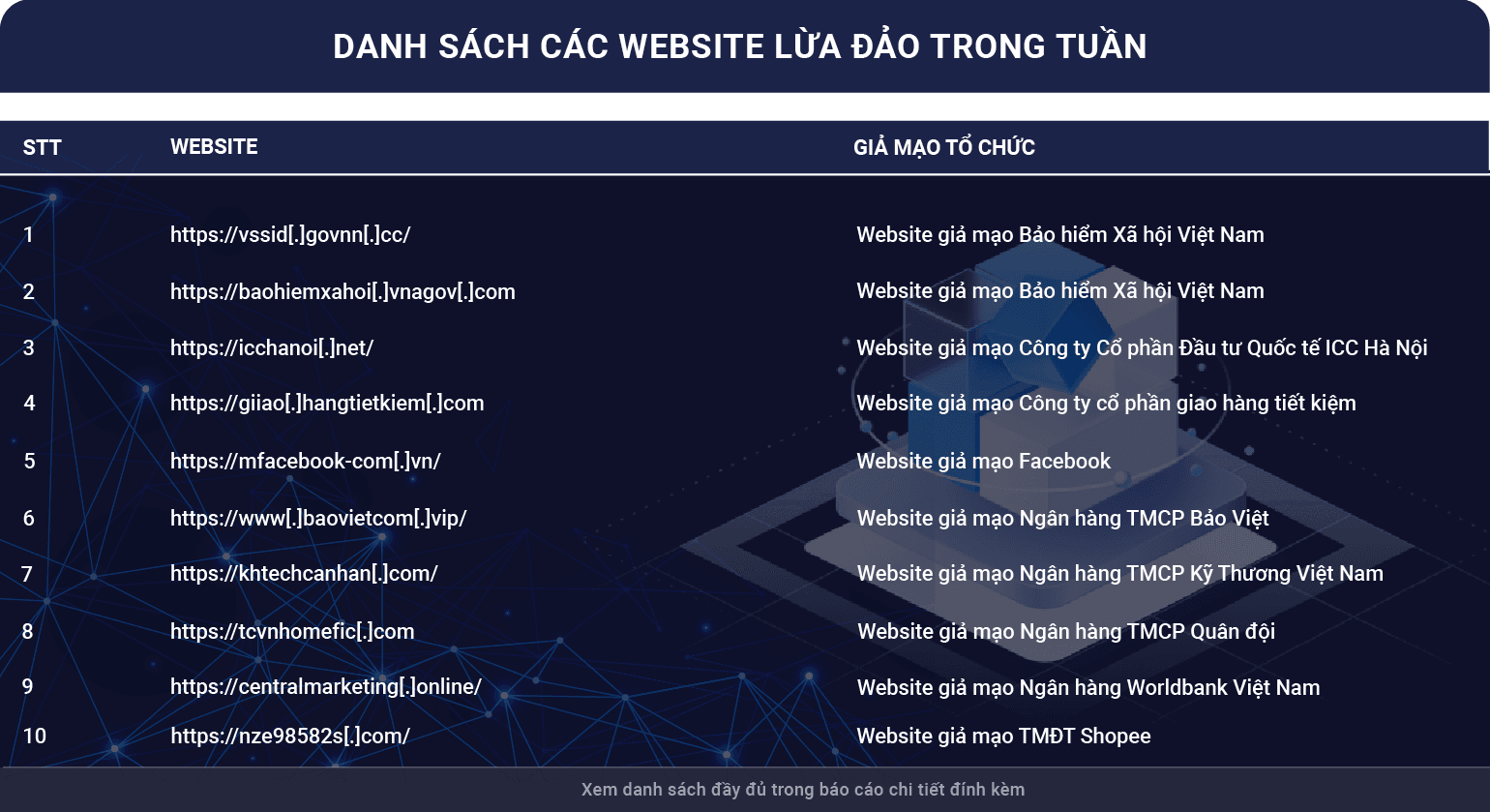 Bảng CBT28-03.png