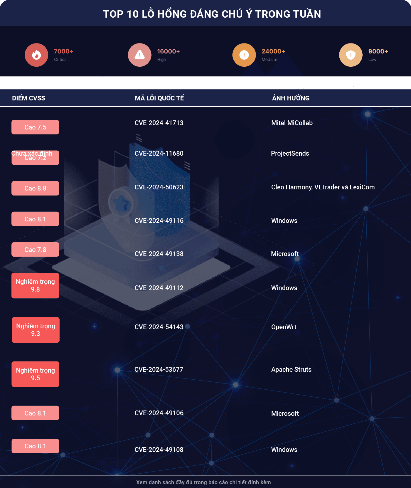 Bảng CBT50-01.png