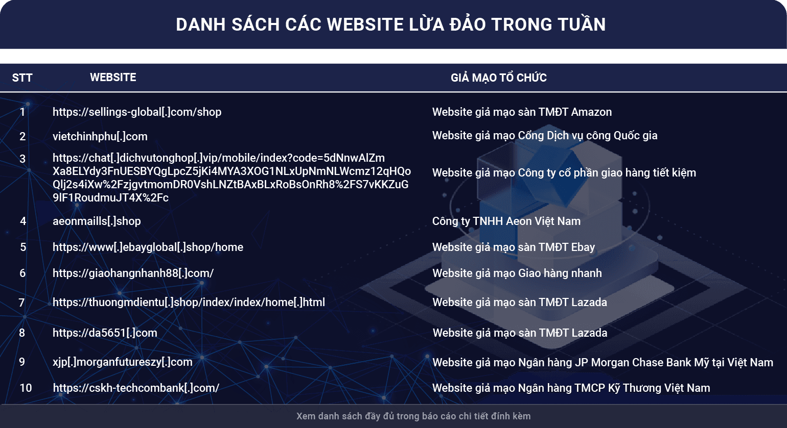 Bảng CBT50-03.png